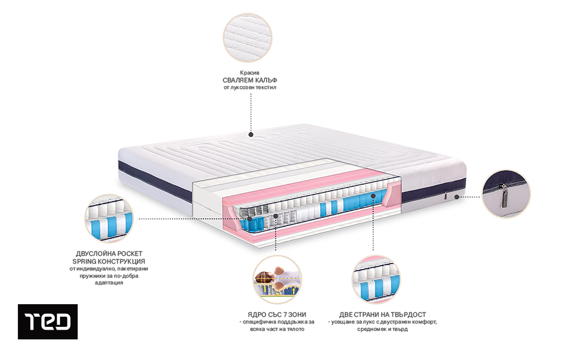 Two-sided mattress 200/200 Nuvola,   2