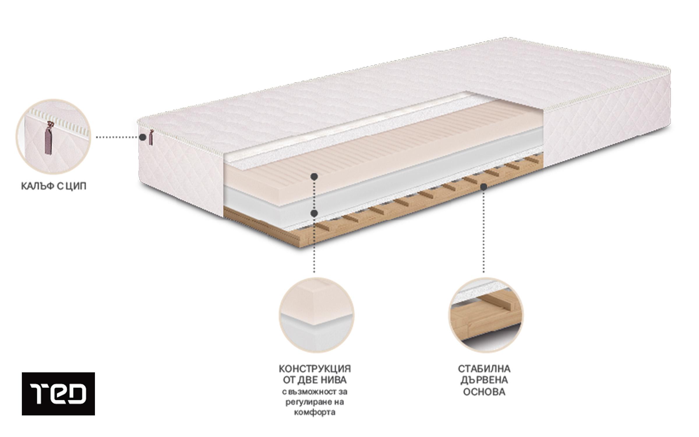 Mattress Armida 82/190, one-sided,   4