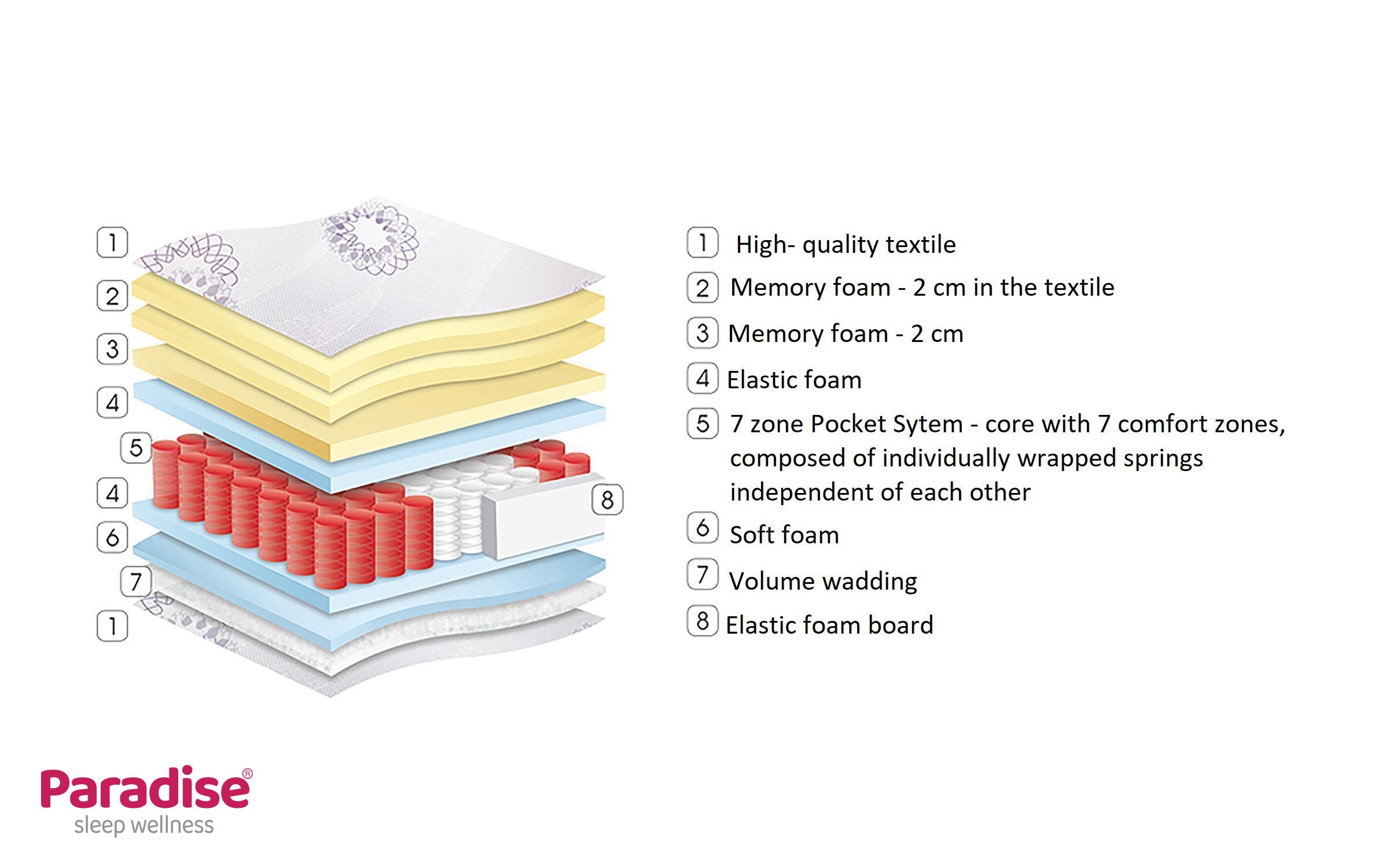 Mattress 82/200, two-sided Ametyst,   4