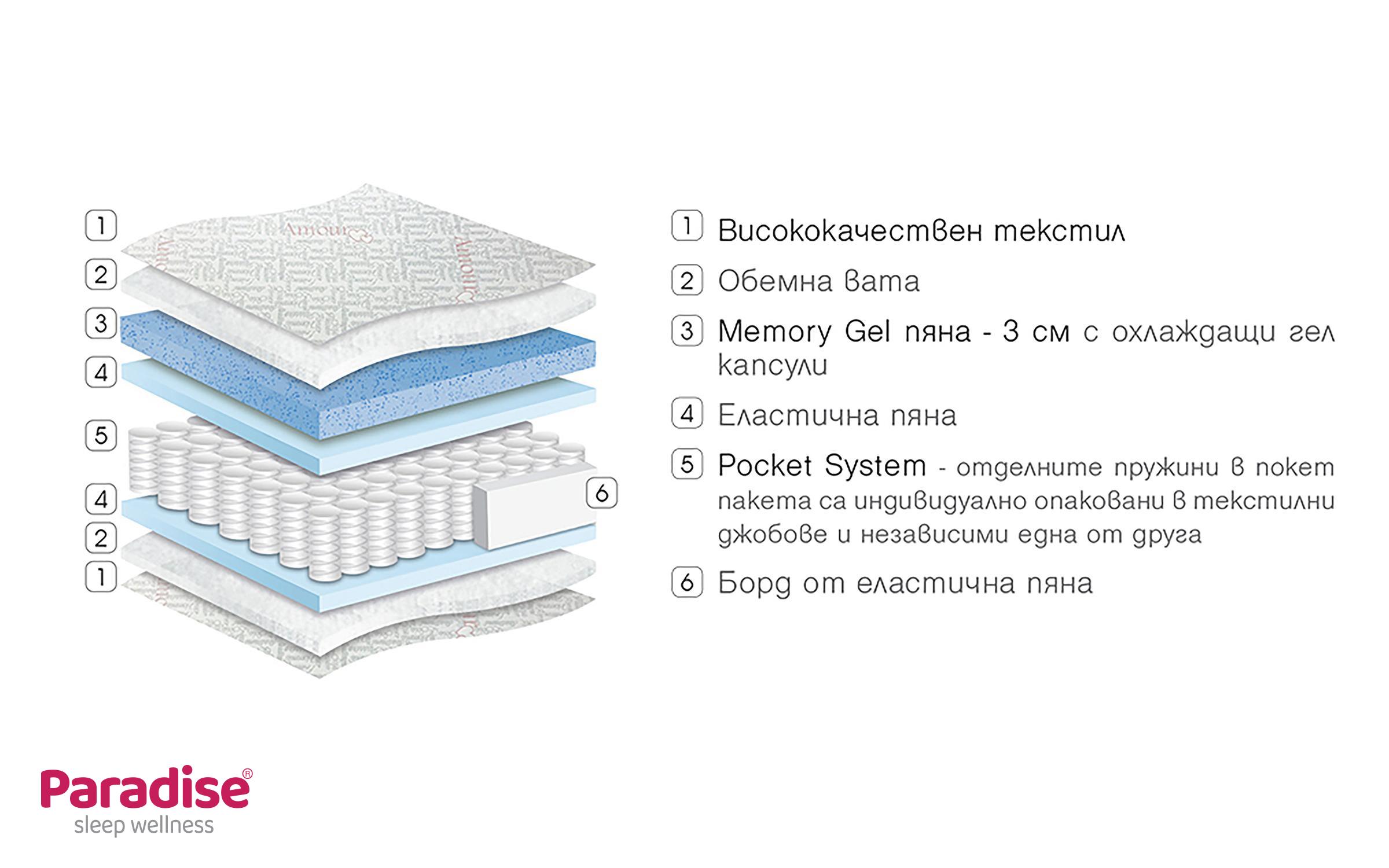 Two-sided mattress 120/200 Amor,   3