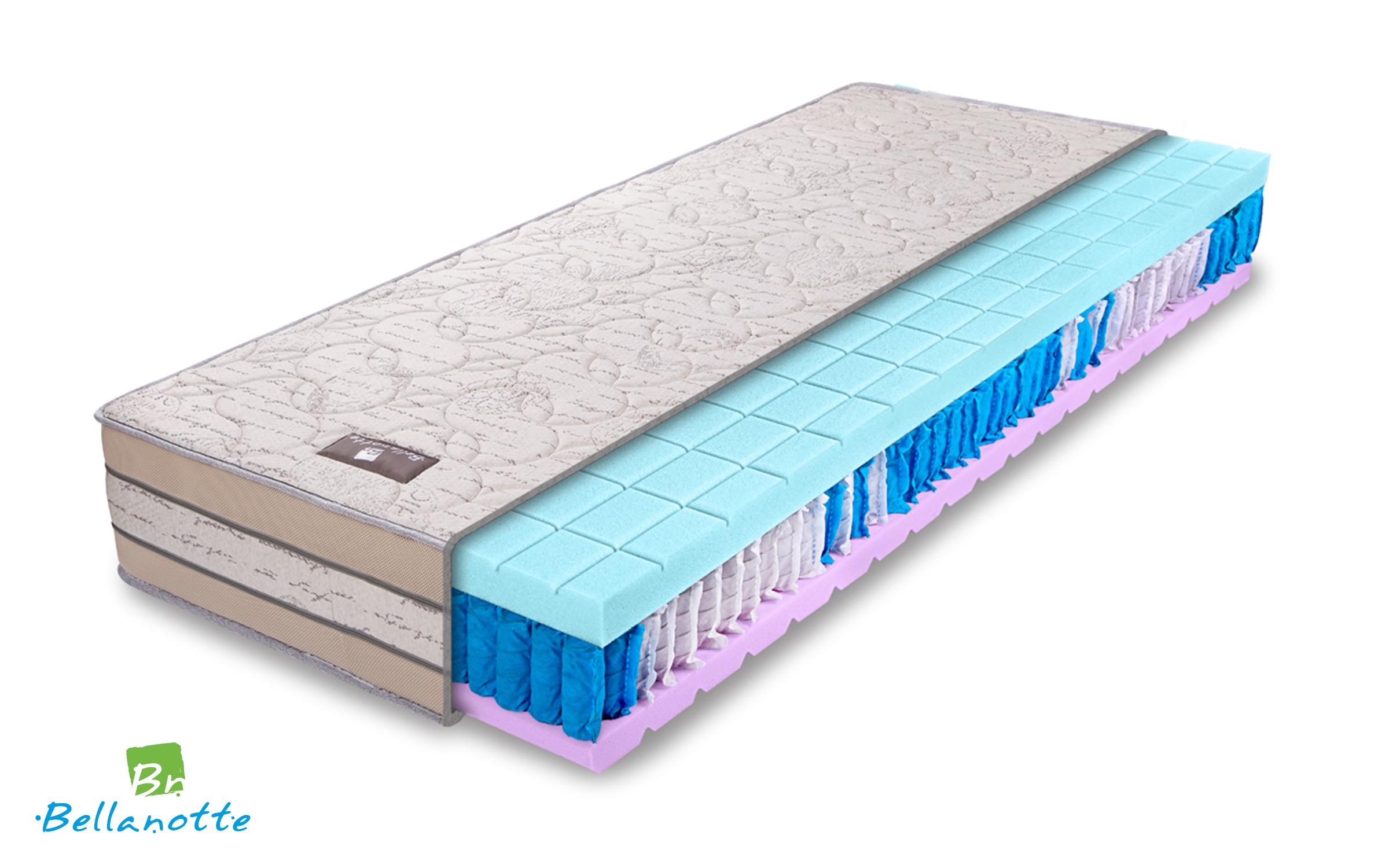Mattress 90/200 cm, two-sided, 7-zone multipocket system, height 26 cm, 10-year warranty, firmness: medium-firm Carezza,   2