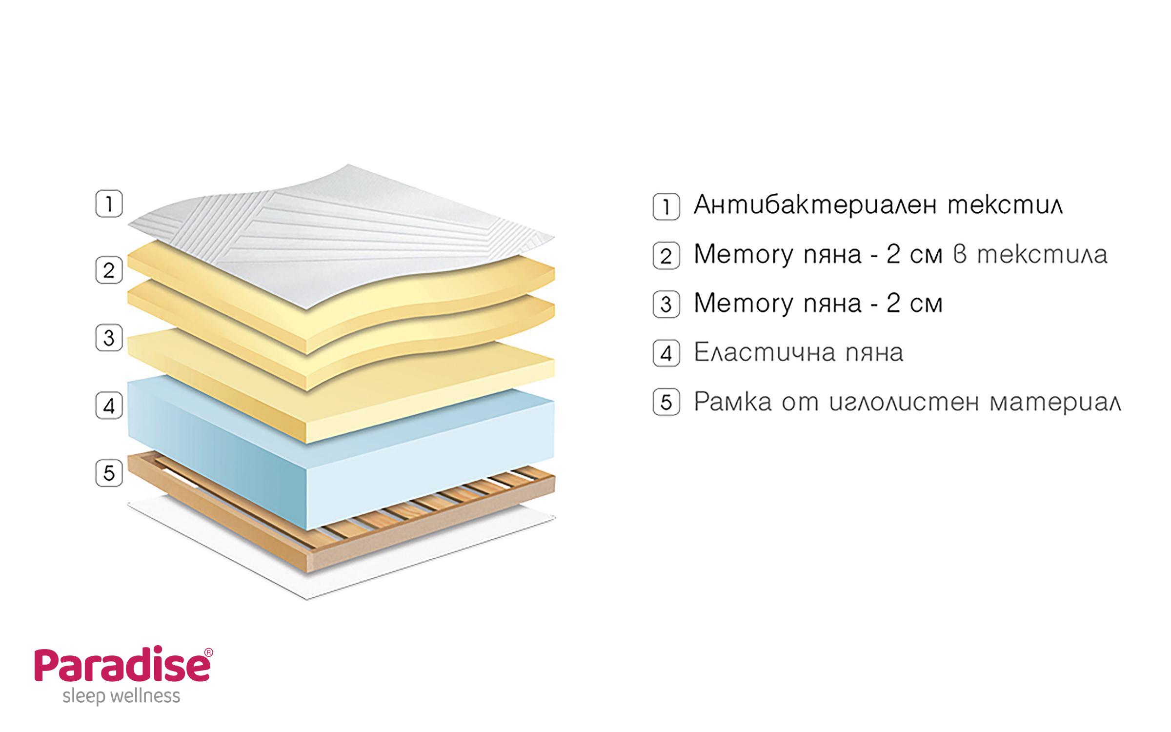 One-sided mattress 114/190 Diona,   3