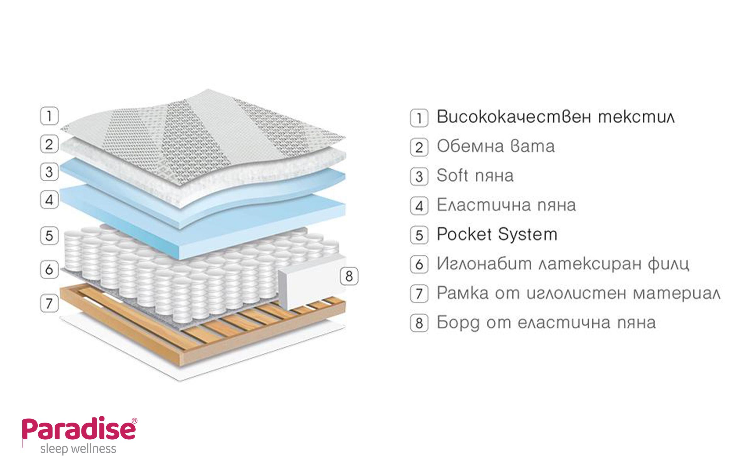 Mattress 150/200, one-sided Diplomat,   5