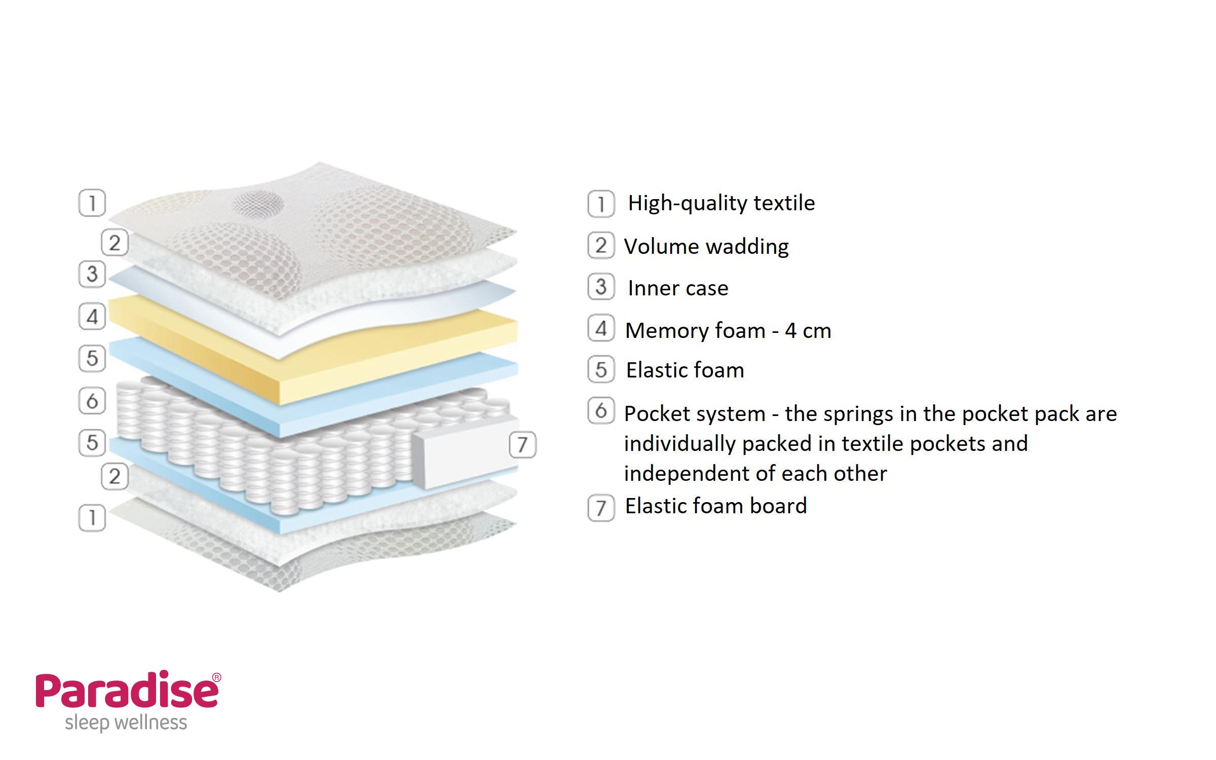 Mattress 82/200, two-sided Enova,   3
