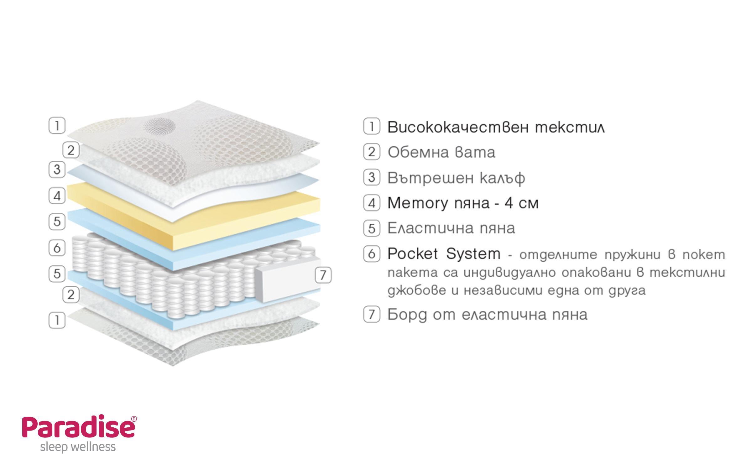 Sample 160/200 Mattress,   2