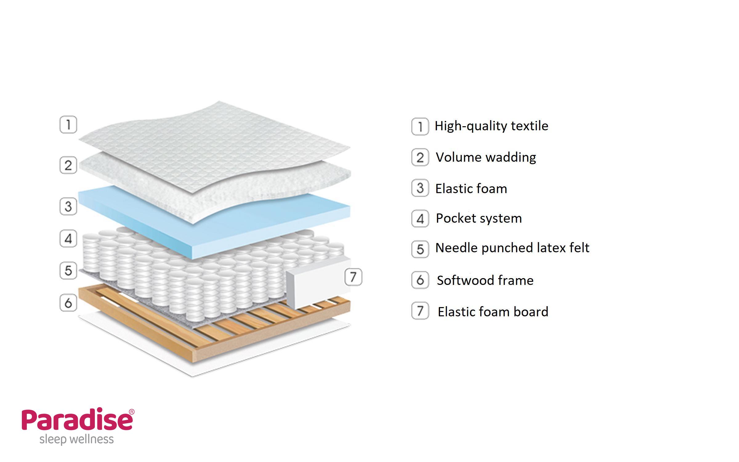 Set of mattress 82/190 + pillow Finess + Silver Sense,   3