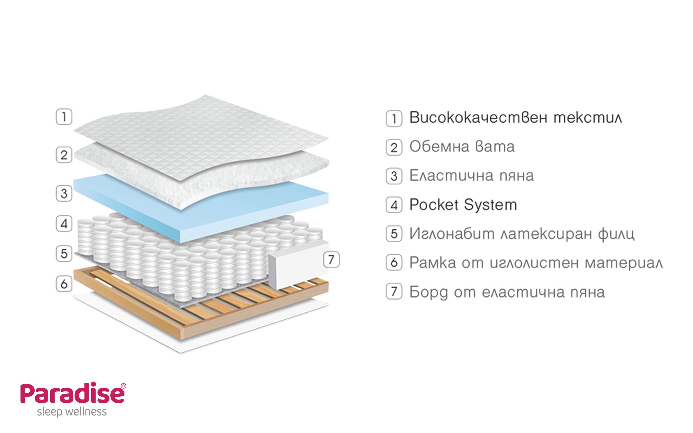 One-sided mattress 140/200 Finess,   4