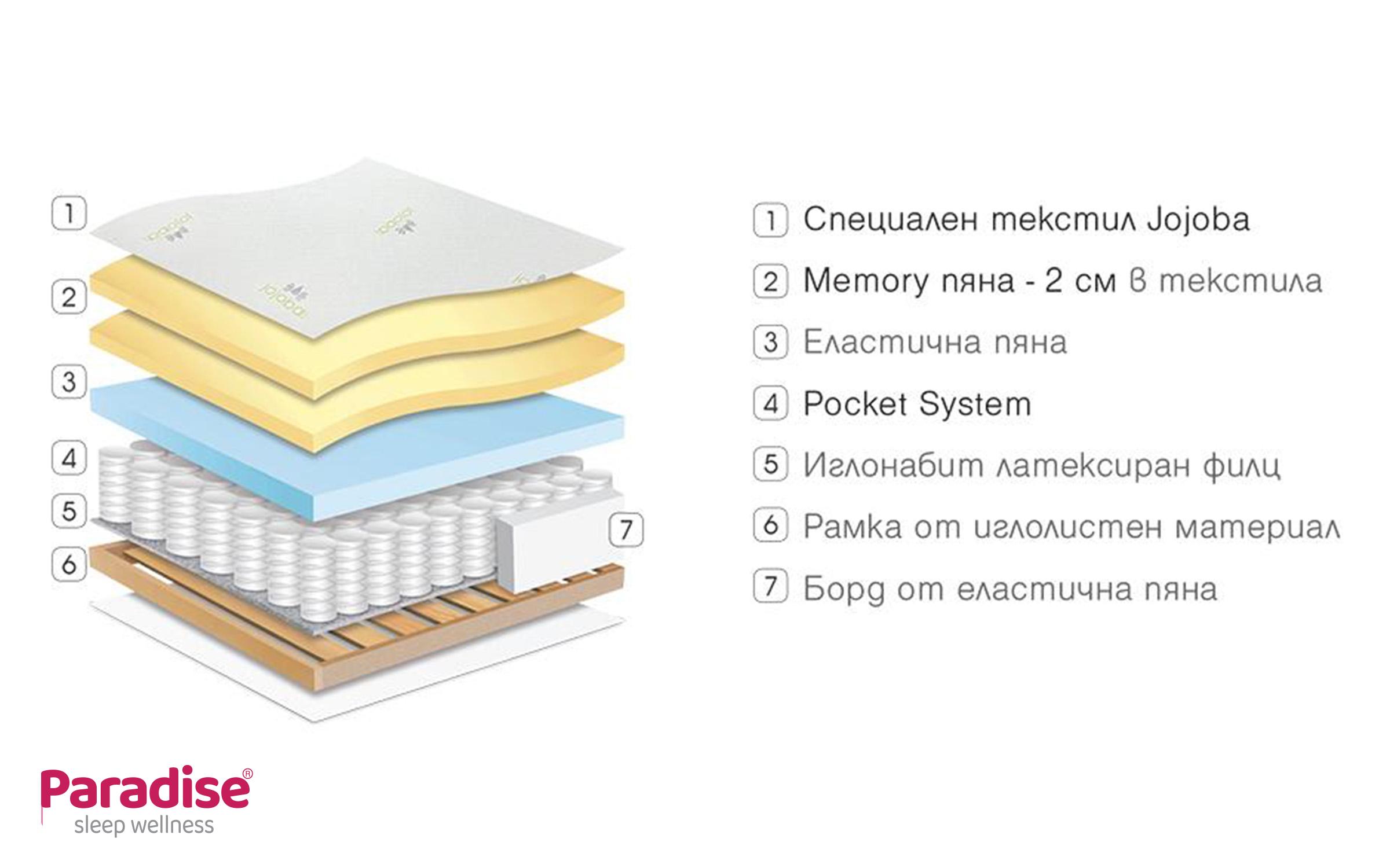 One-sided mattress 140/190 Gala Memory,   4