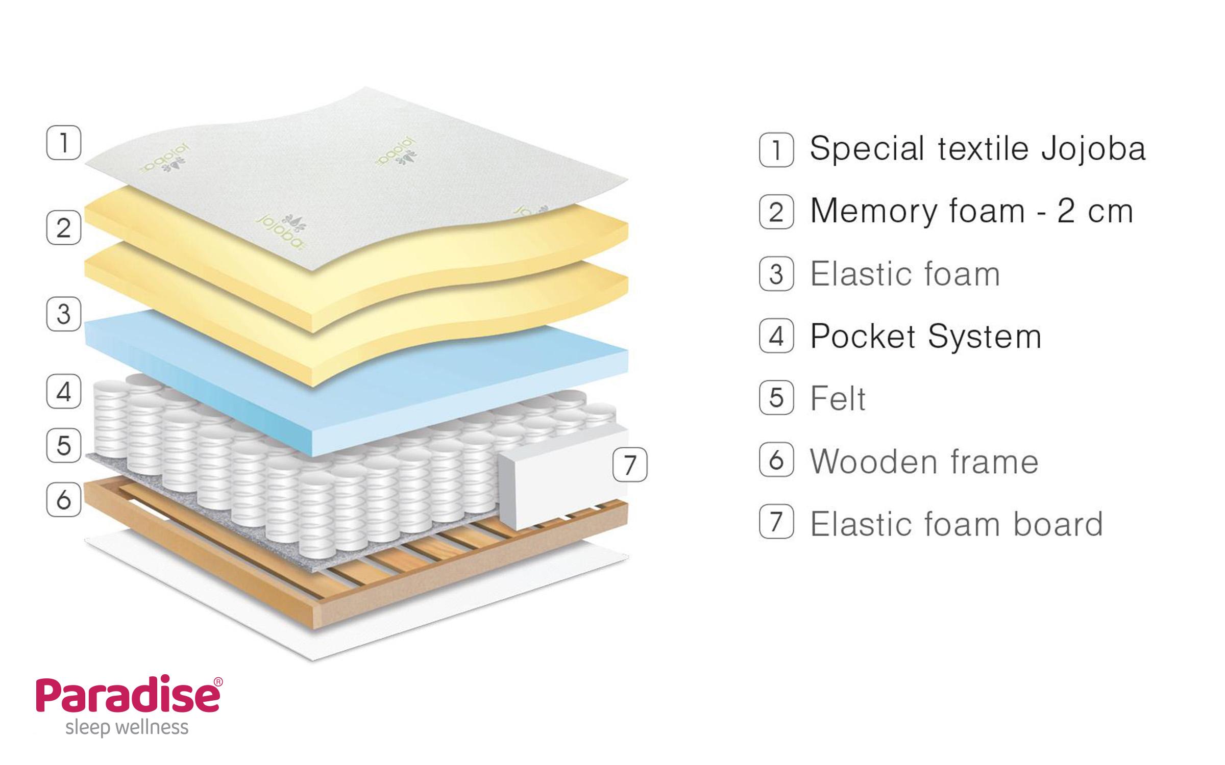 One-sided mattress 100/200 Gala Memory,   5