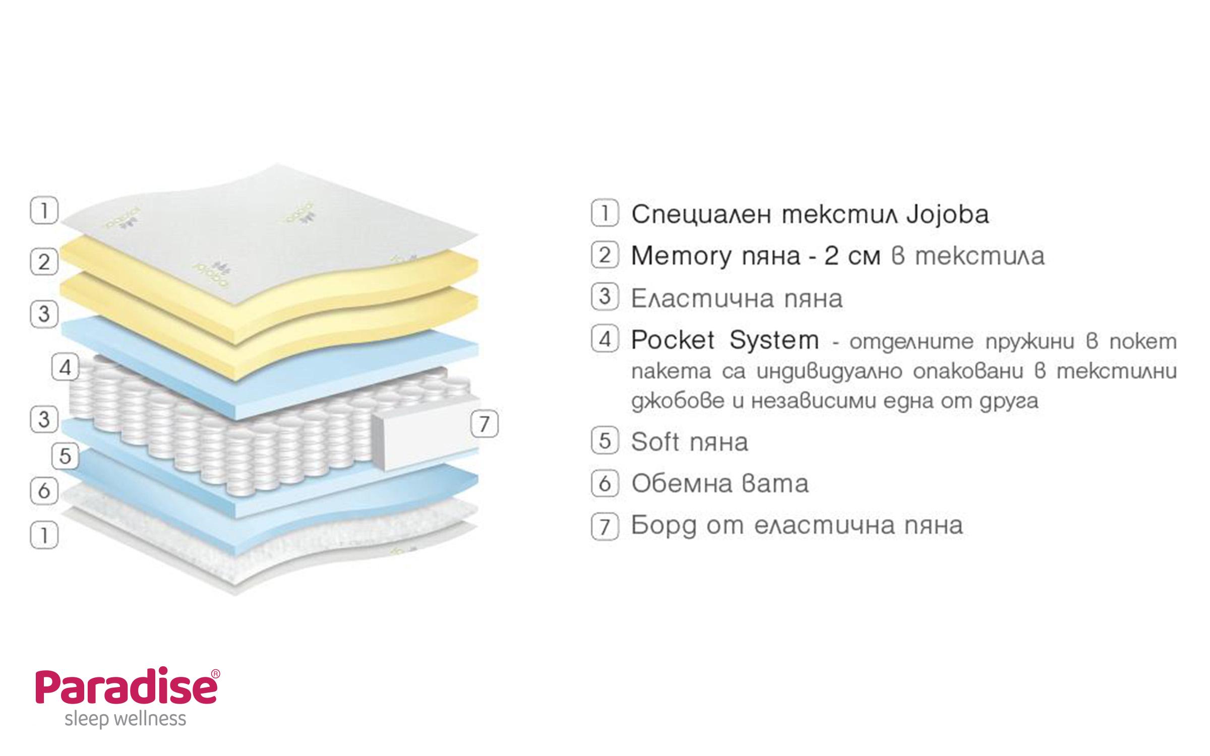 Two-sided mattress 140/190 Gala Memory,   5