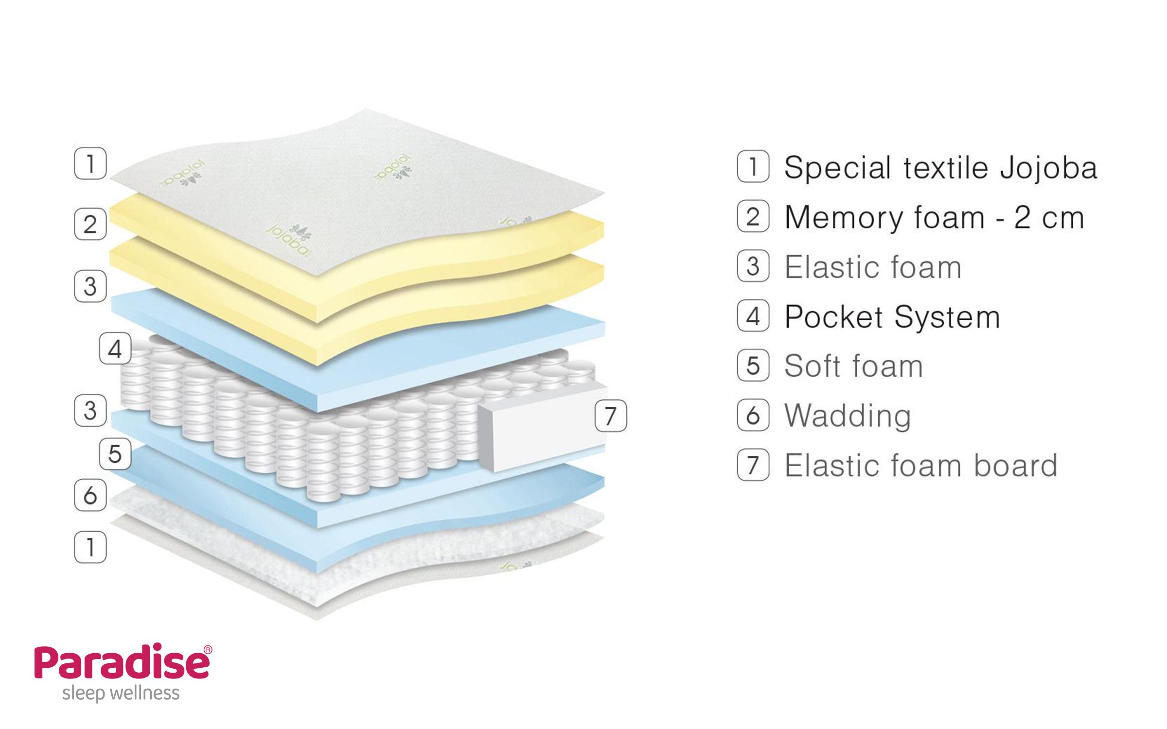Two-sided mattress 164/190 Gala Memory,   6
