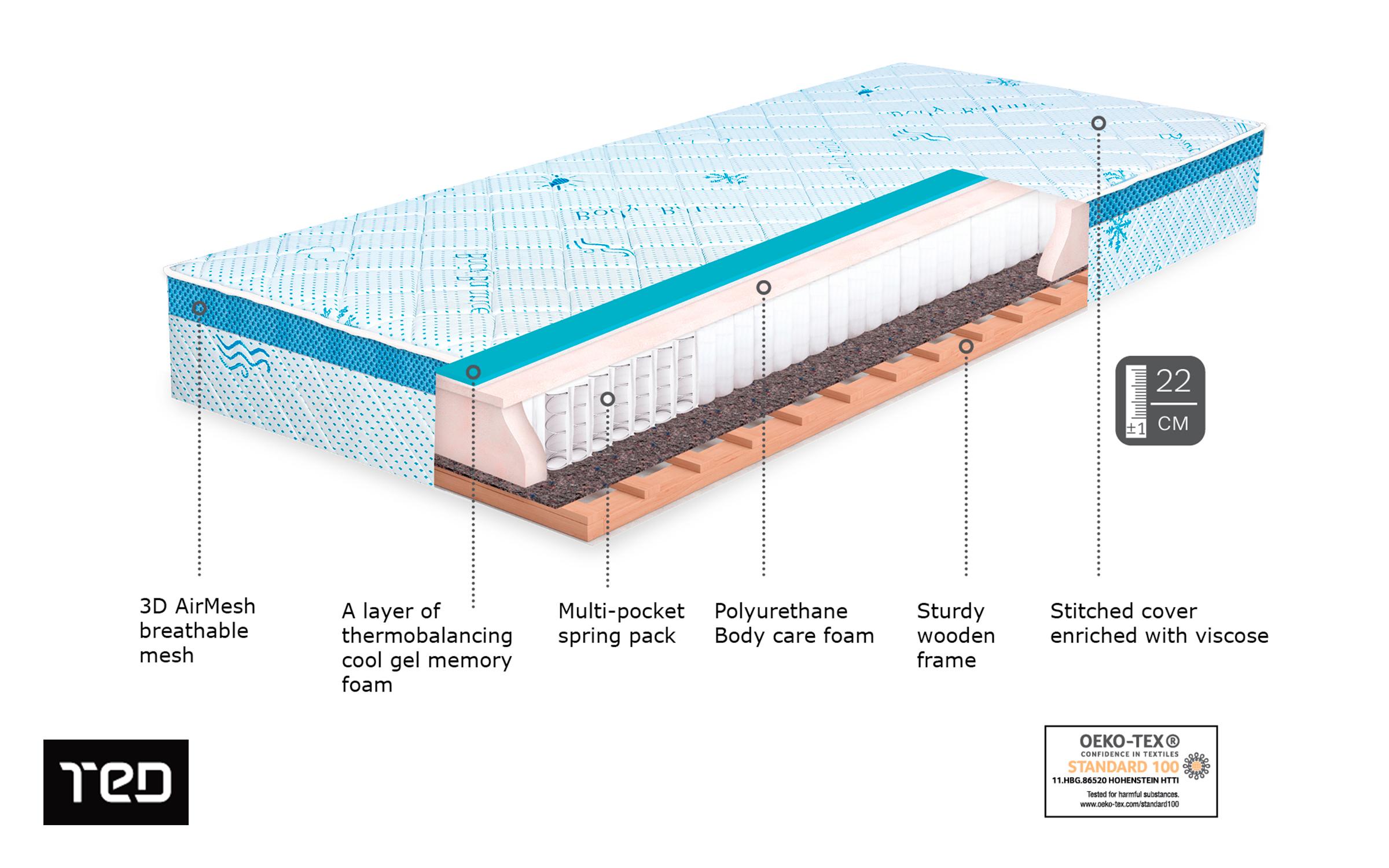 Mattress 144/190, one-sided, 7-zone multipocket system, Cool Gel memory, height 22 cm, 5-year warranty, firmness - medium firm Cool Gel Memory Body Balance,   5