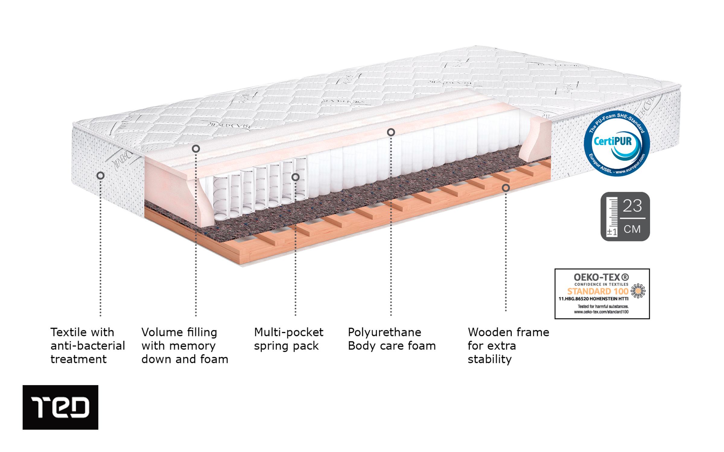 One-sided mattress 90/190 Silver Favoritе,   4