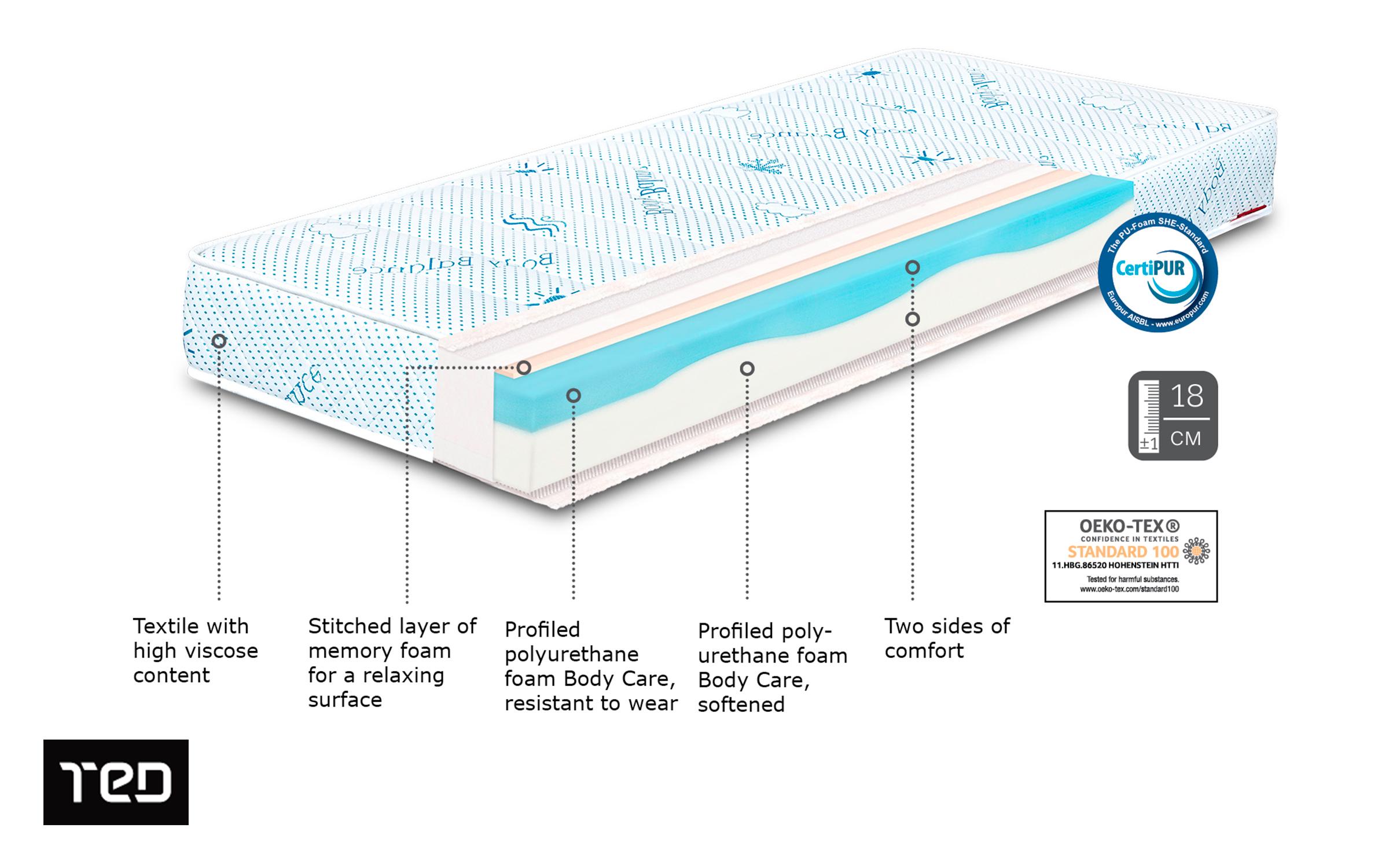 Mattress Body Balance, two-sided 180/200,   3