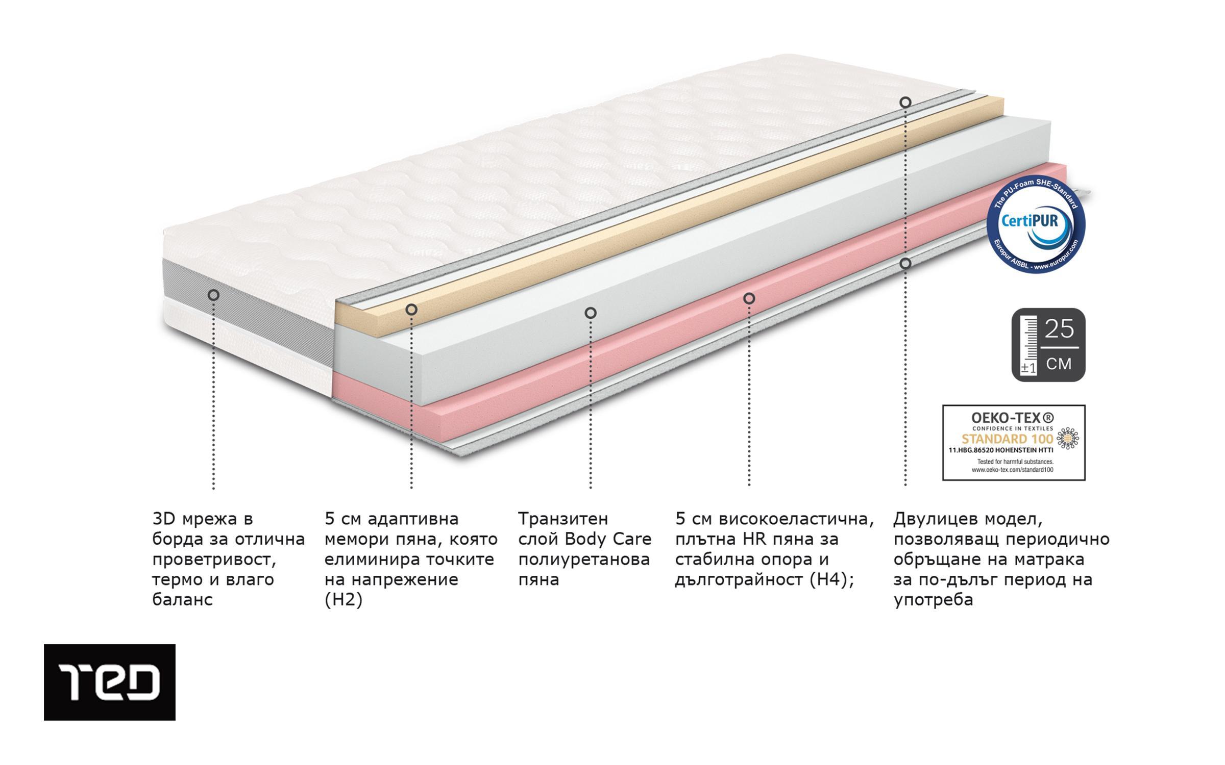 Set of mattress 160/200 + duvet 200/200 Memory Deluxe + Four Seasons,   2