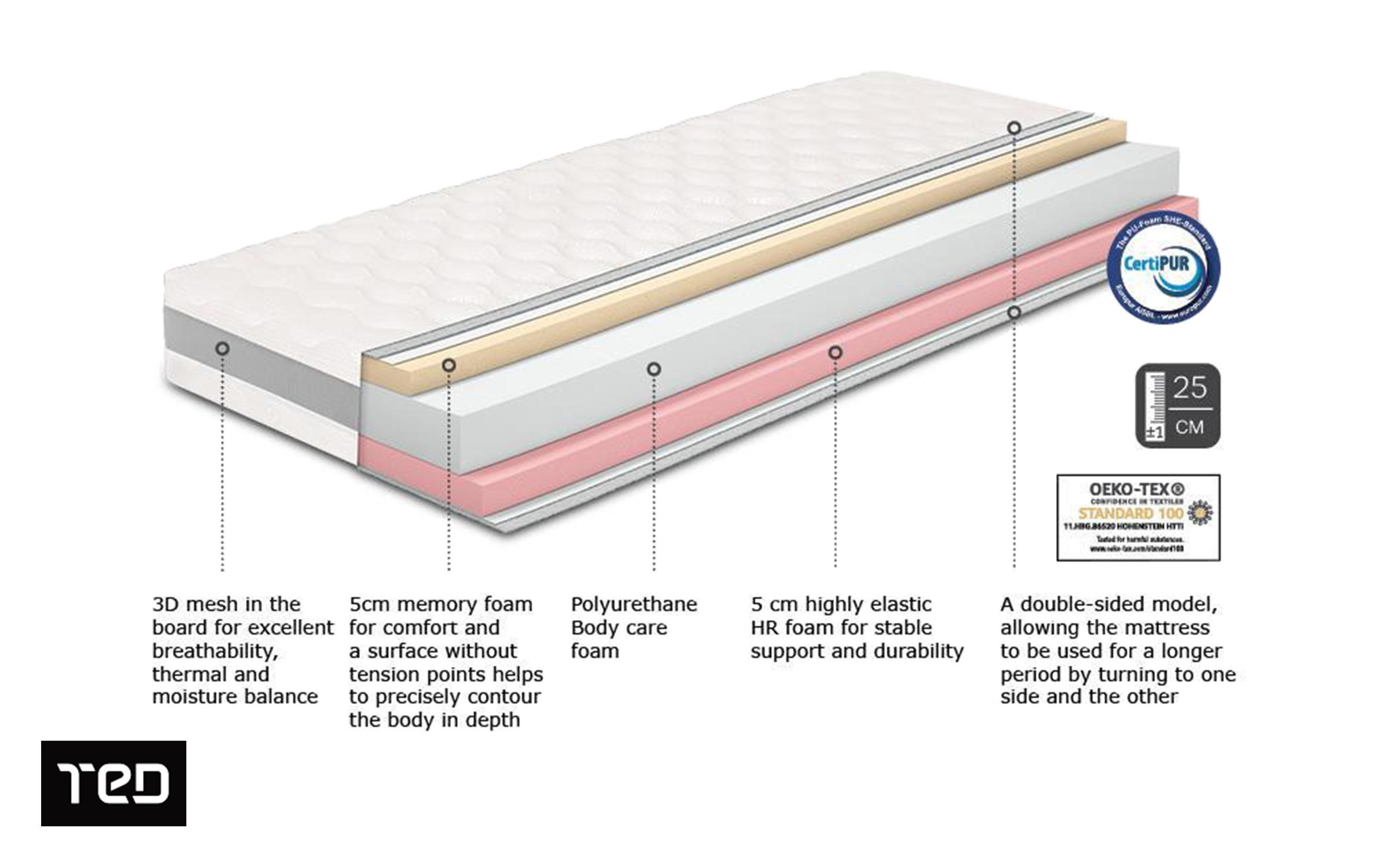 Two-sided mattress 140/200 Memory Deluxe,   5