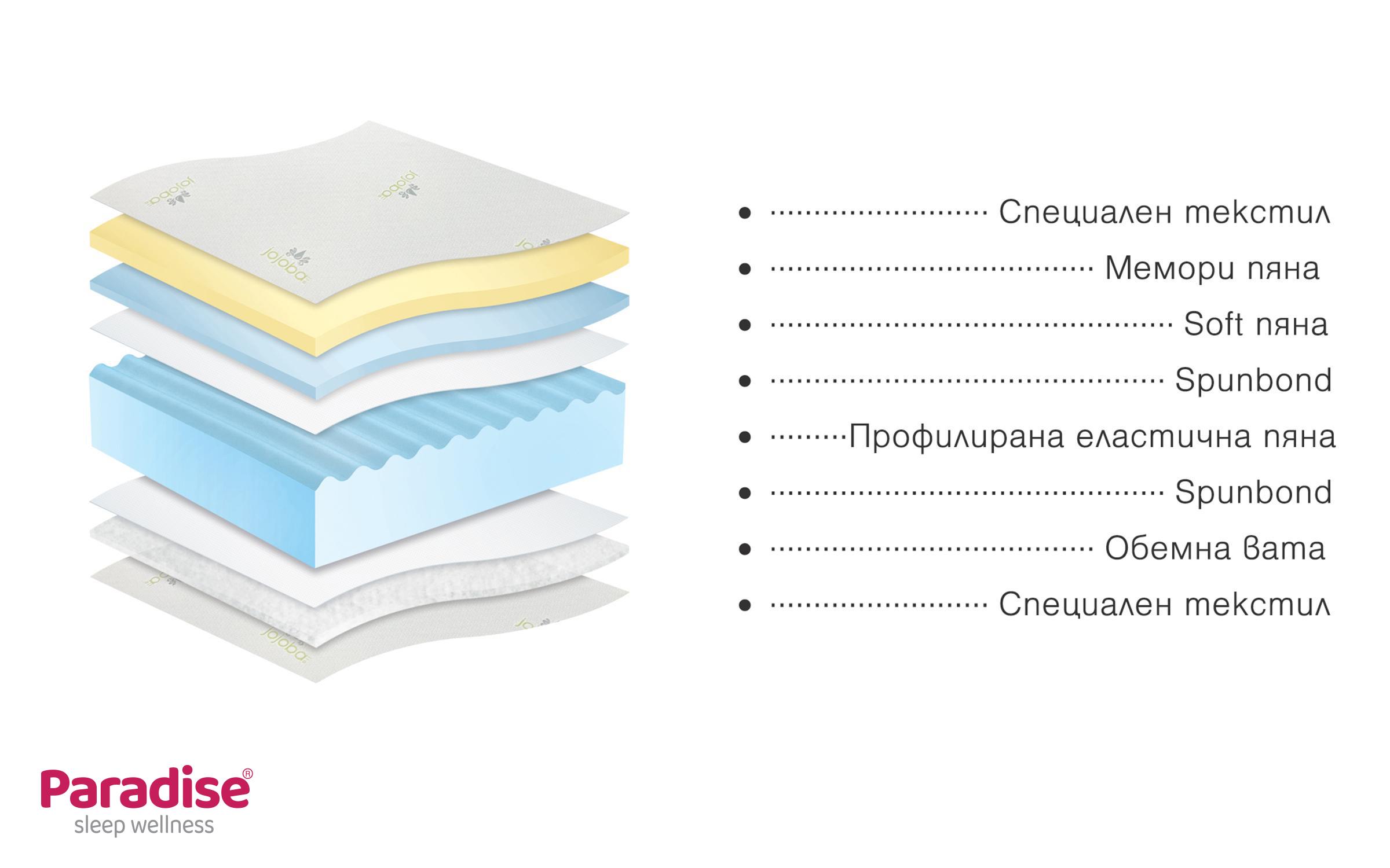 Sample 90/200 Mattress,   6