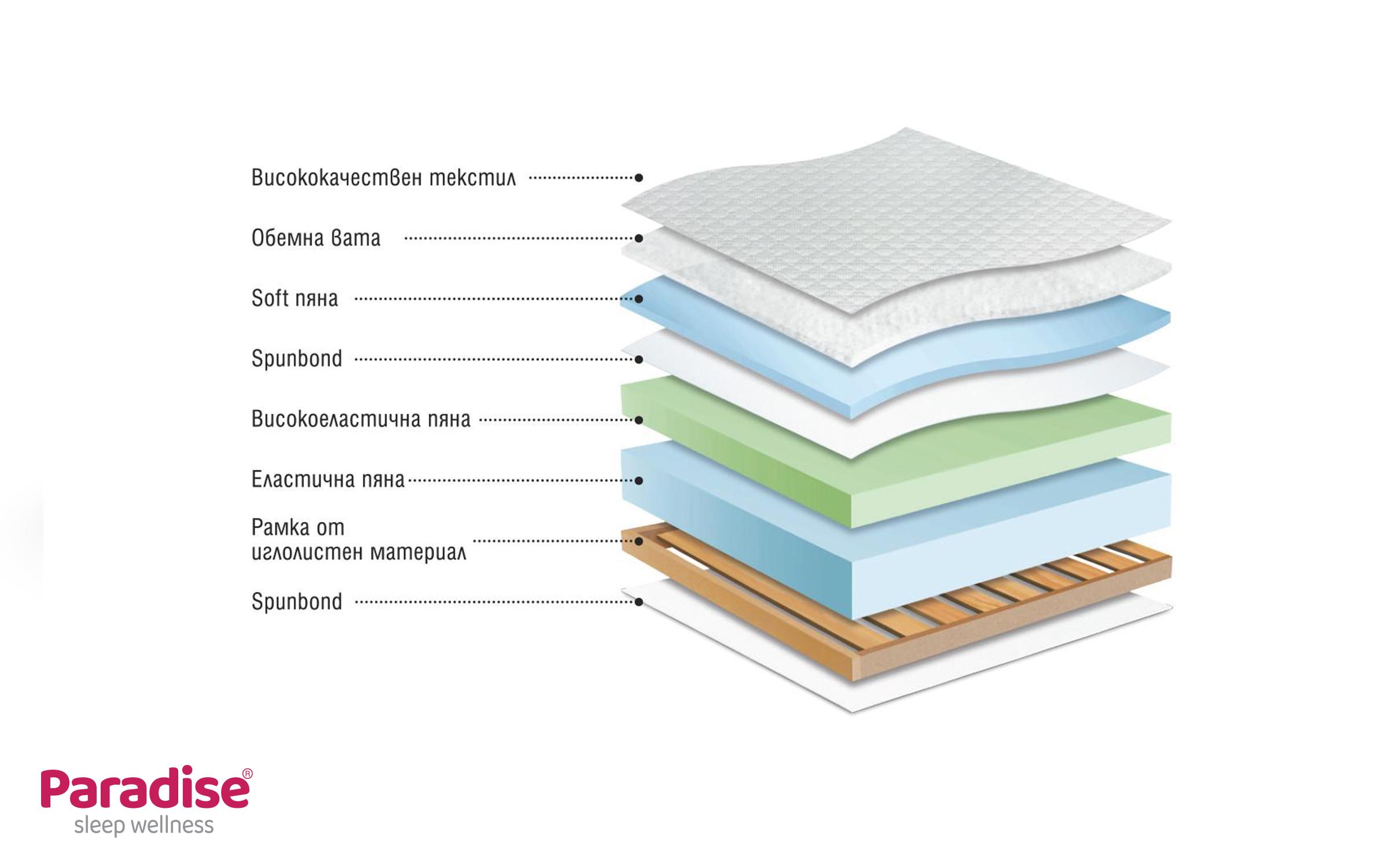 One-sided mattress 140/200 Perla,   3