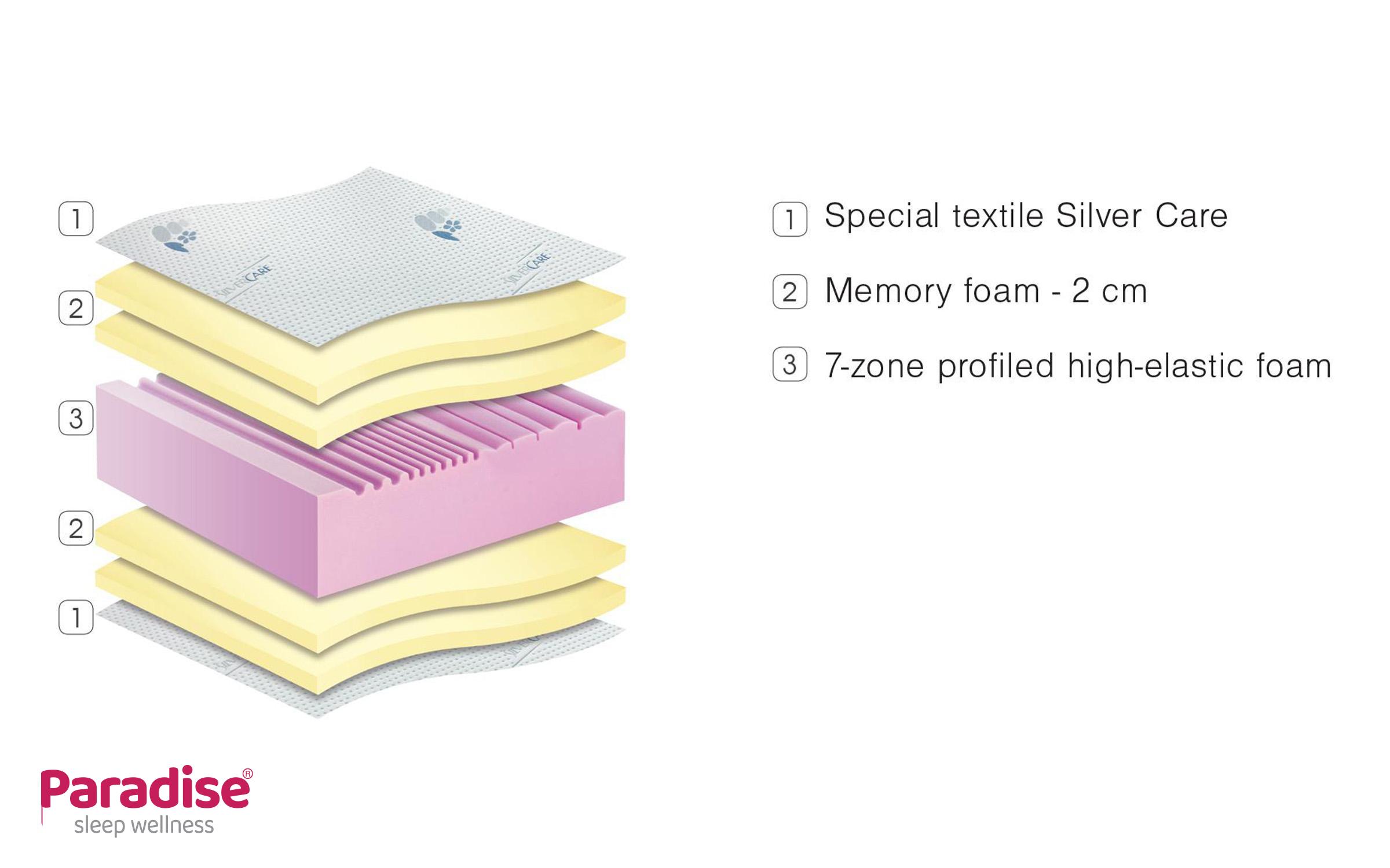 Two-sided mattress 140/200 Silver Care Memory,   5