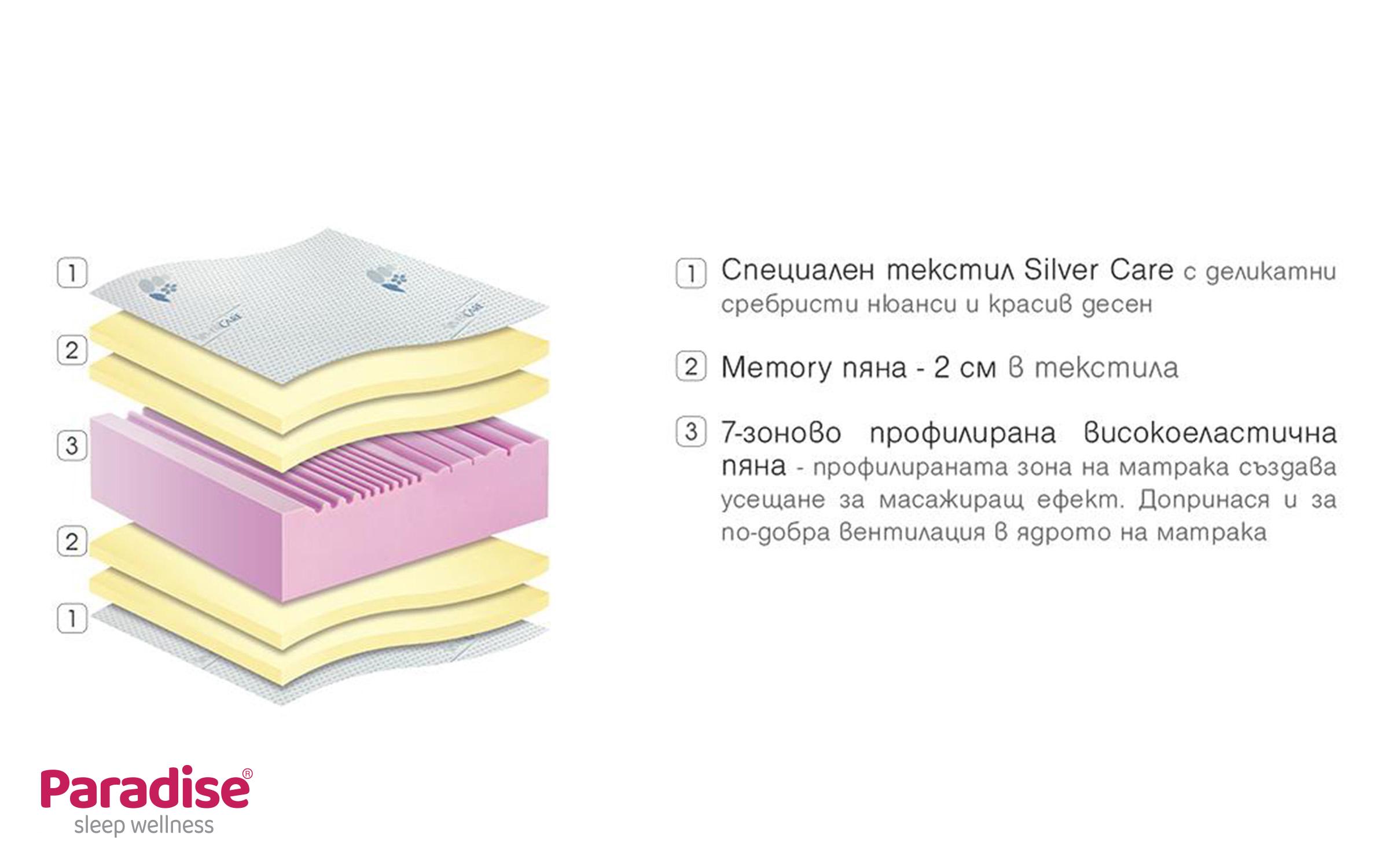 Two-sided mattress 90/190 Silver Care Memory,   4