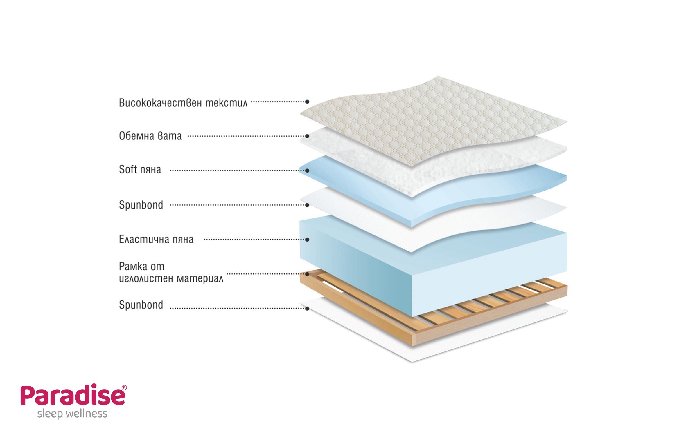 One-sided mattress 100/200 Classic foam,   3