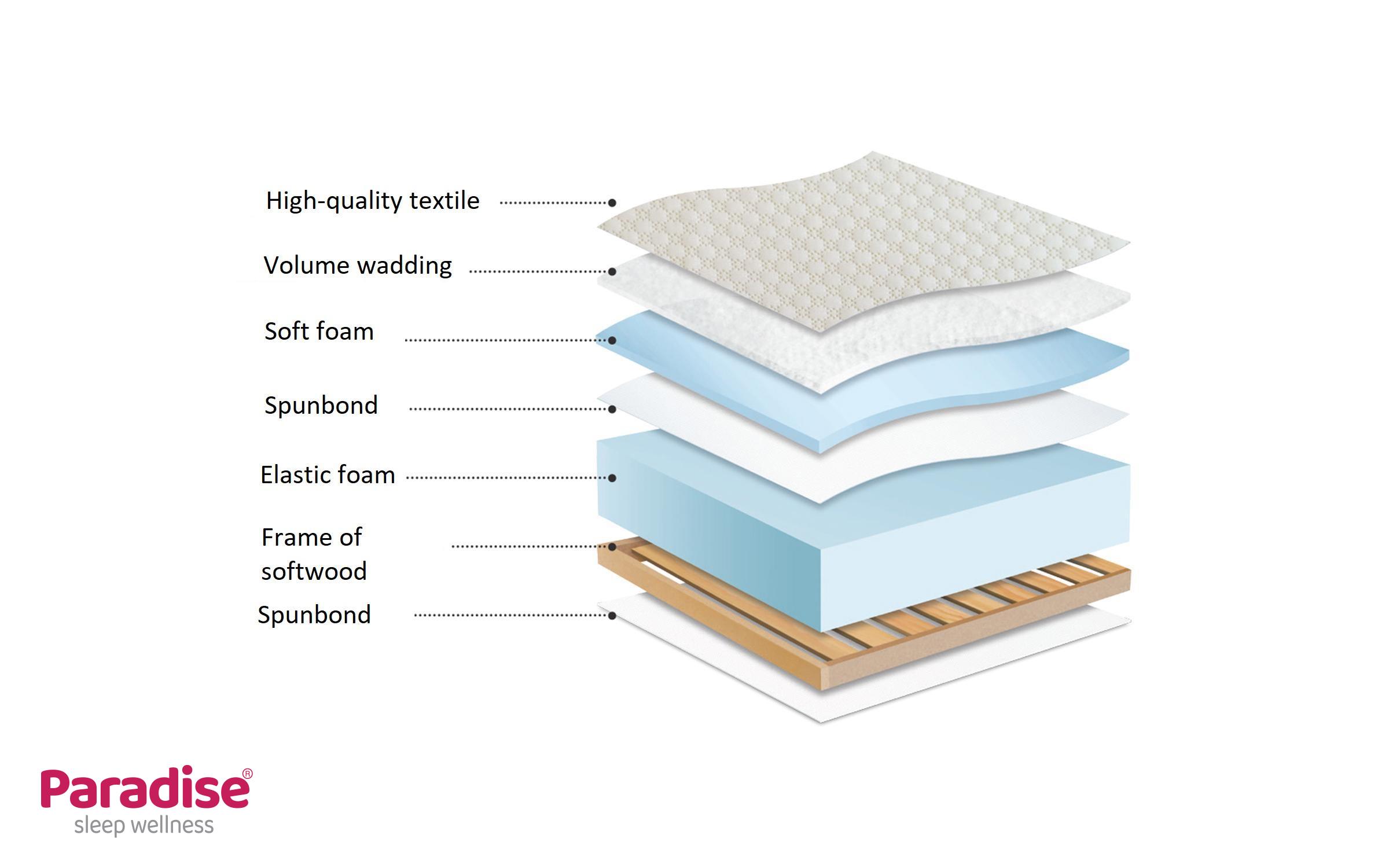 One-sided mattress 180/200 Classic foam,   4