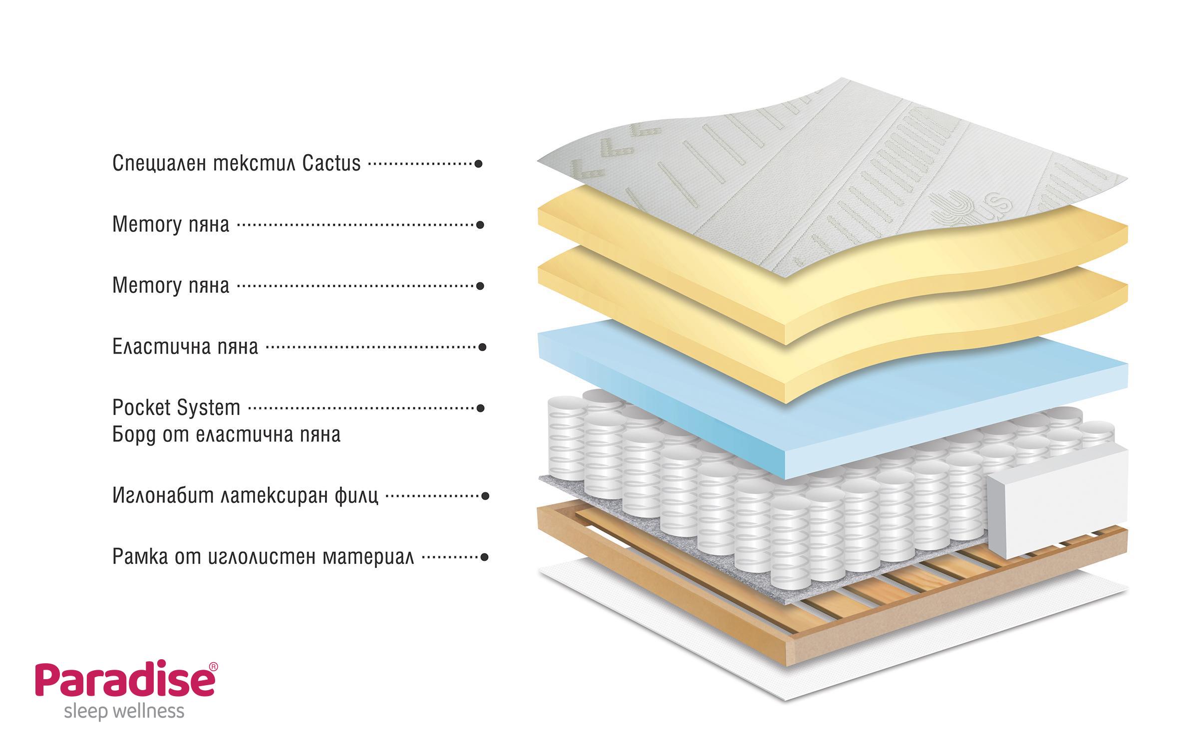 One-sided mattress 160/200 Acapulko,   2