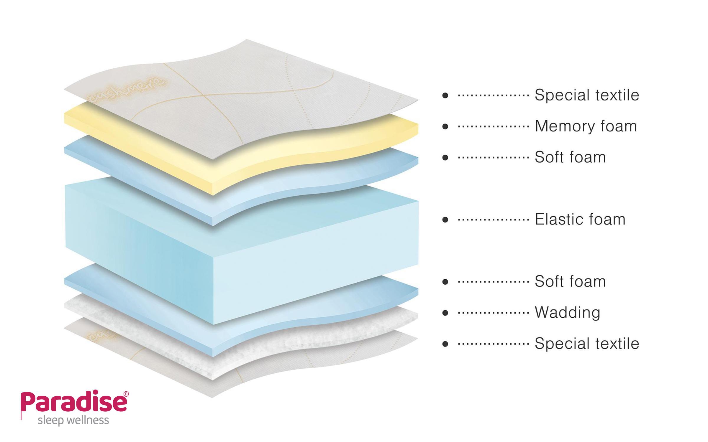 Two-sided mattress 90/200 Cashmere Hybrid,   5