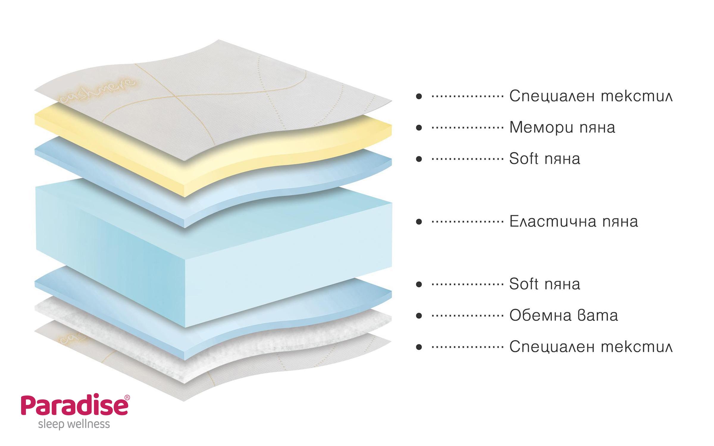 Two-sided mattress 160/200 Cashmere Hybrid,   4