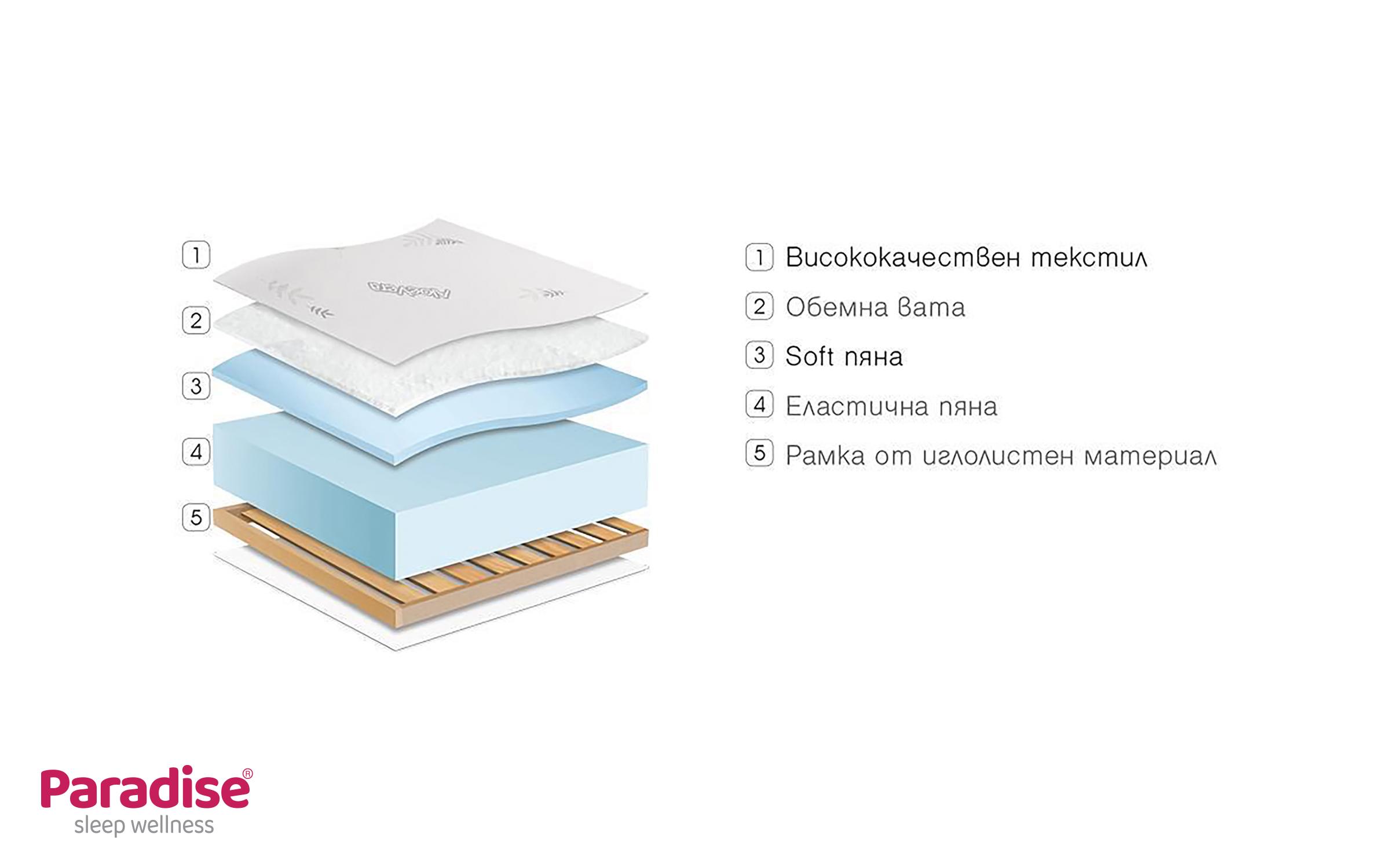 Set of mattress 90/200 + pillow Finess Flex + Aloe Dream,   2
