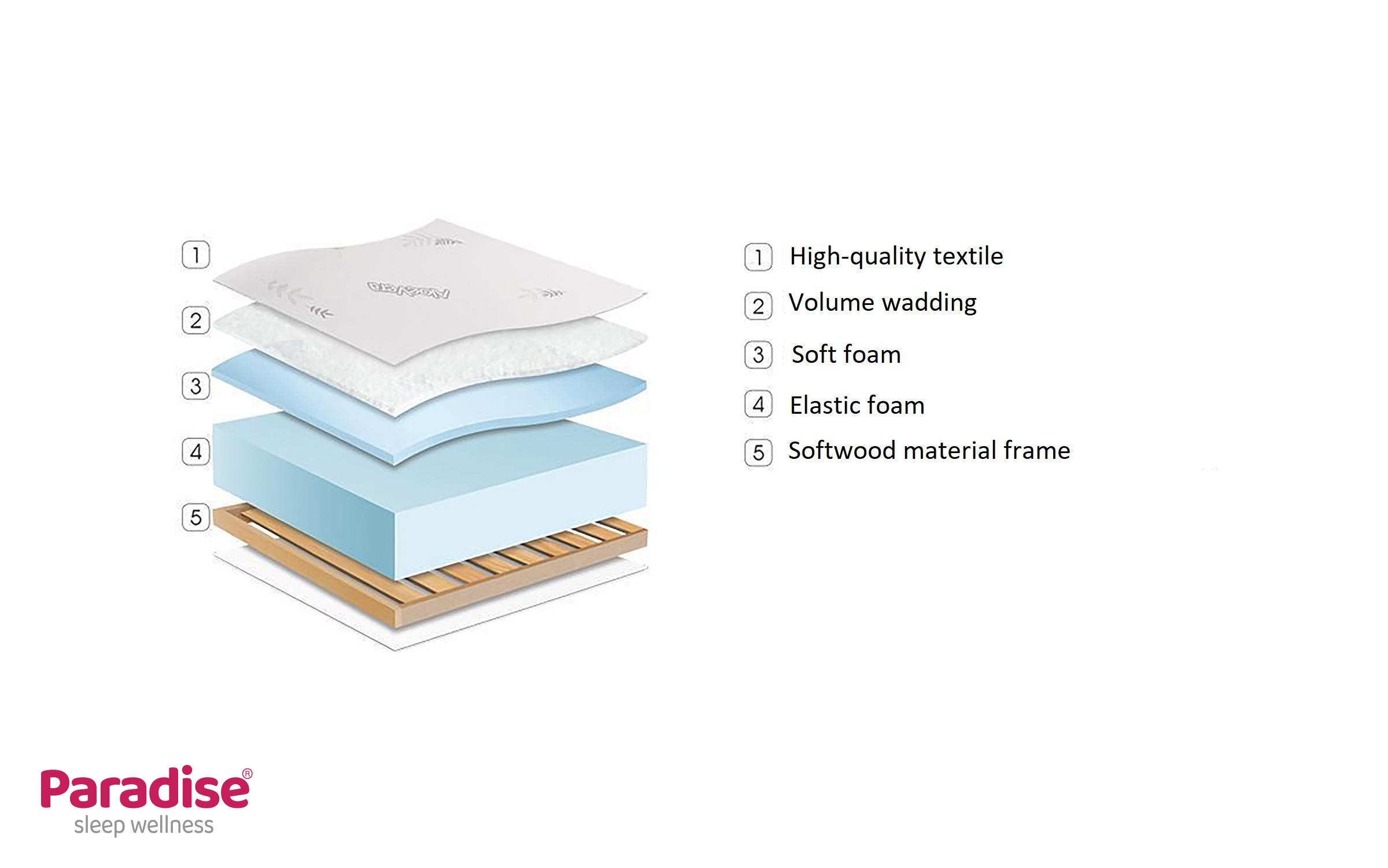 One-sided mattress 180/200 Finess Flex,   5