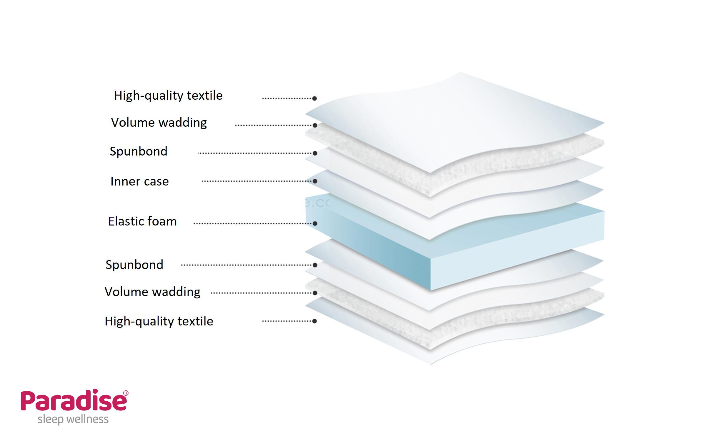 Two-sided mattress 70/140 Sleepy,   4