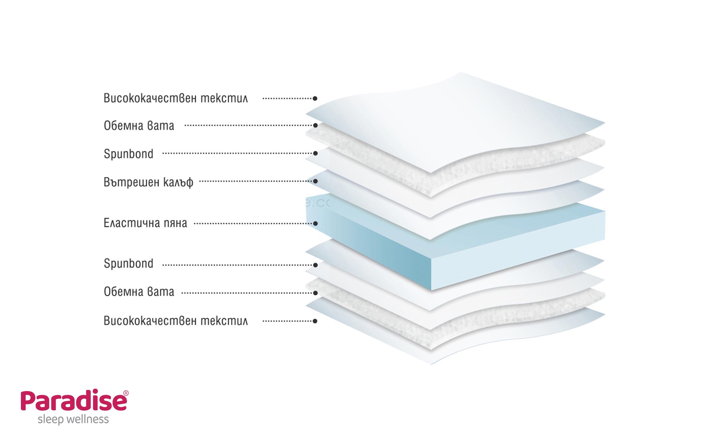 Two-sided mattress 60/120 Sleepy,   3