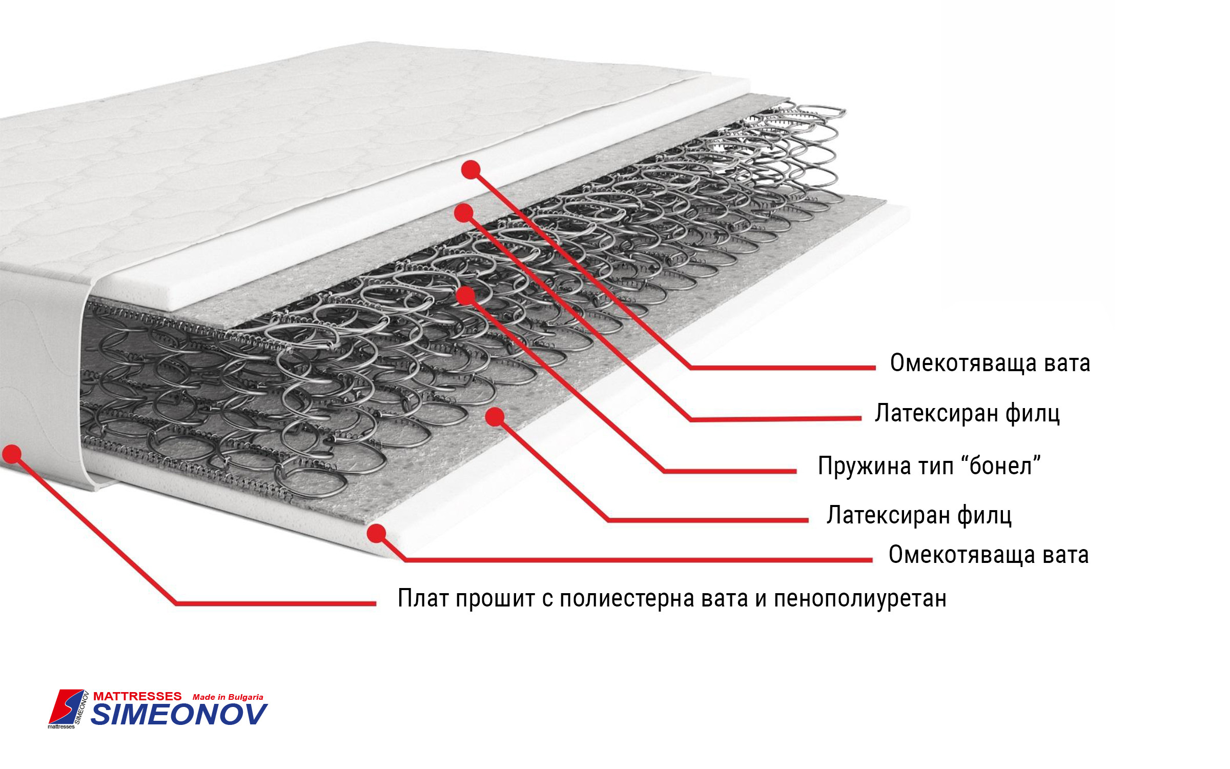 Матрас Лео Классик, двусторонний 160/200 thumb