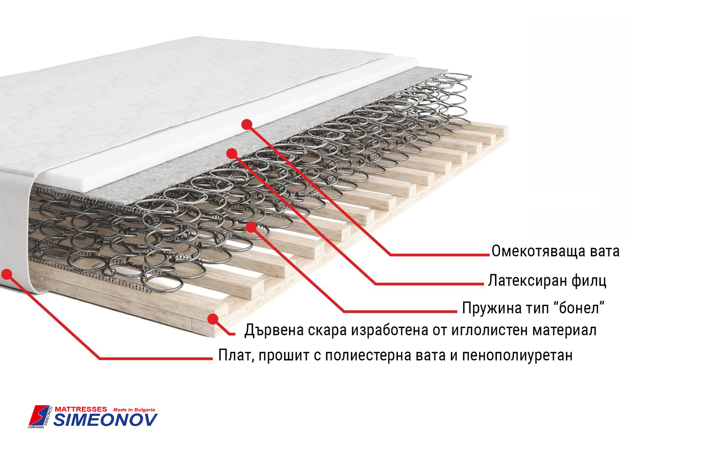 Mattress Leo Classic, one-sided 82/190 thumb