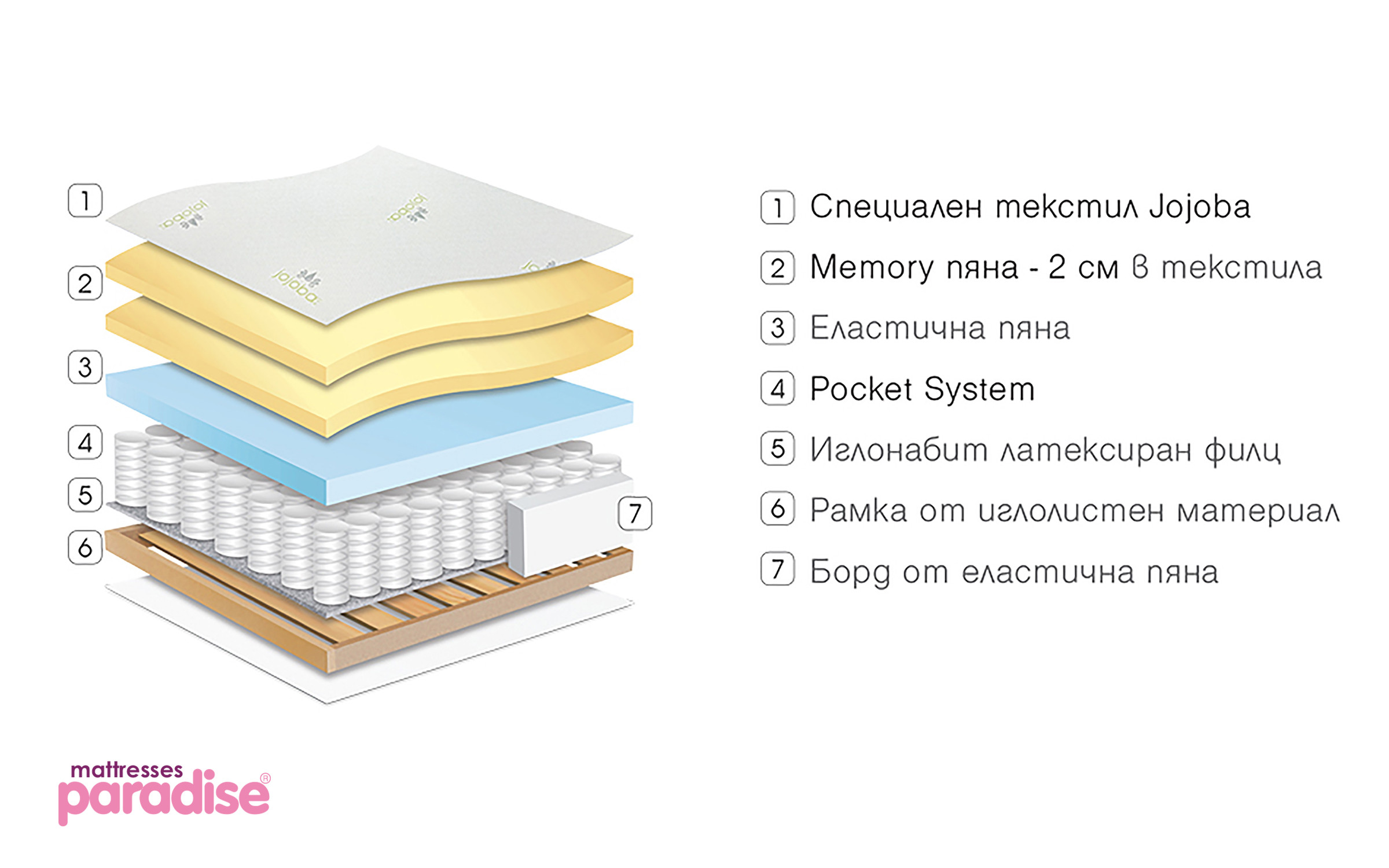 Mattress Gala Memory, one-sided 72/190 thumb