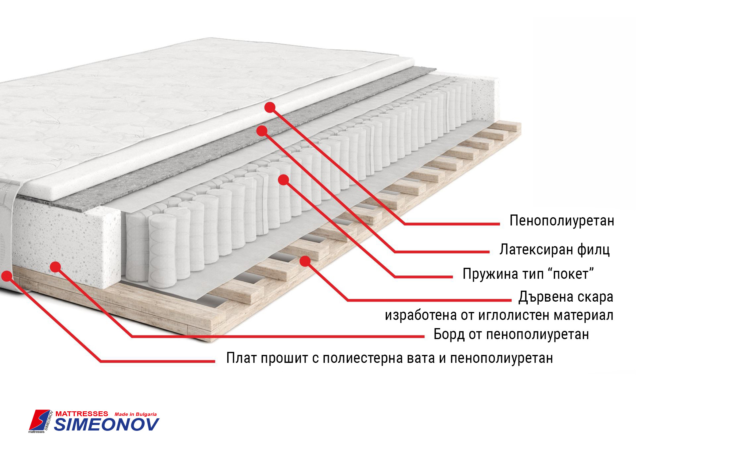 Mattress Leo pocket one-sided, 160/200,   4